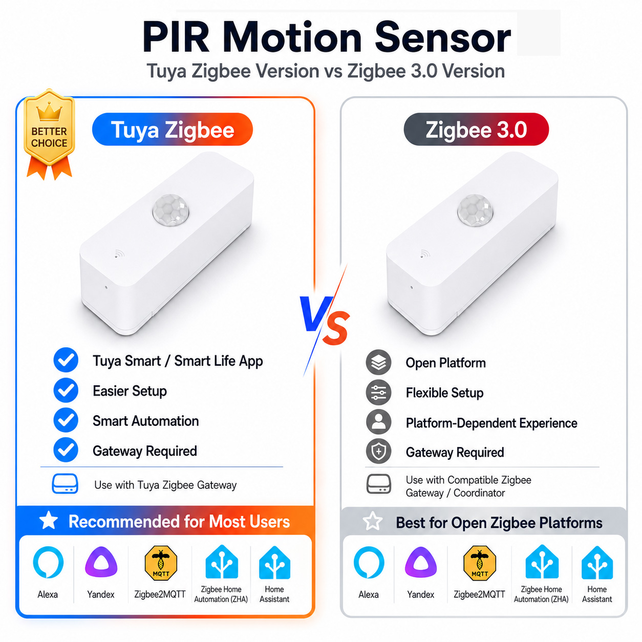 Smart Home Website - مستشعر حركة PIR بتقنية Zigbee للمنازل