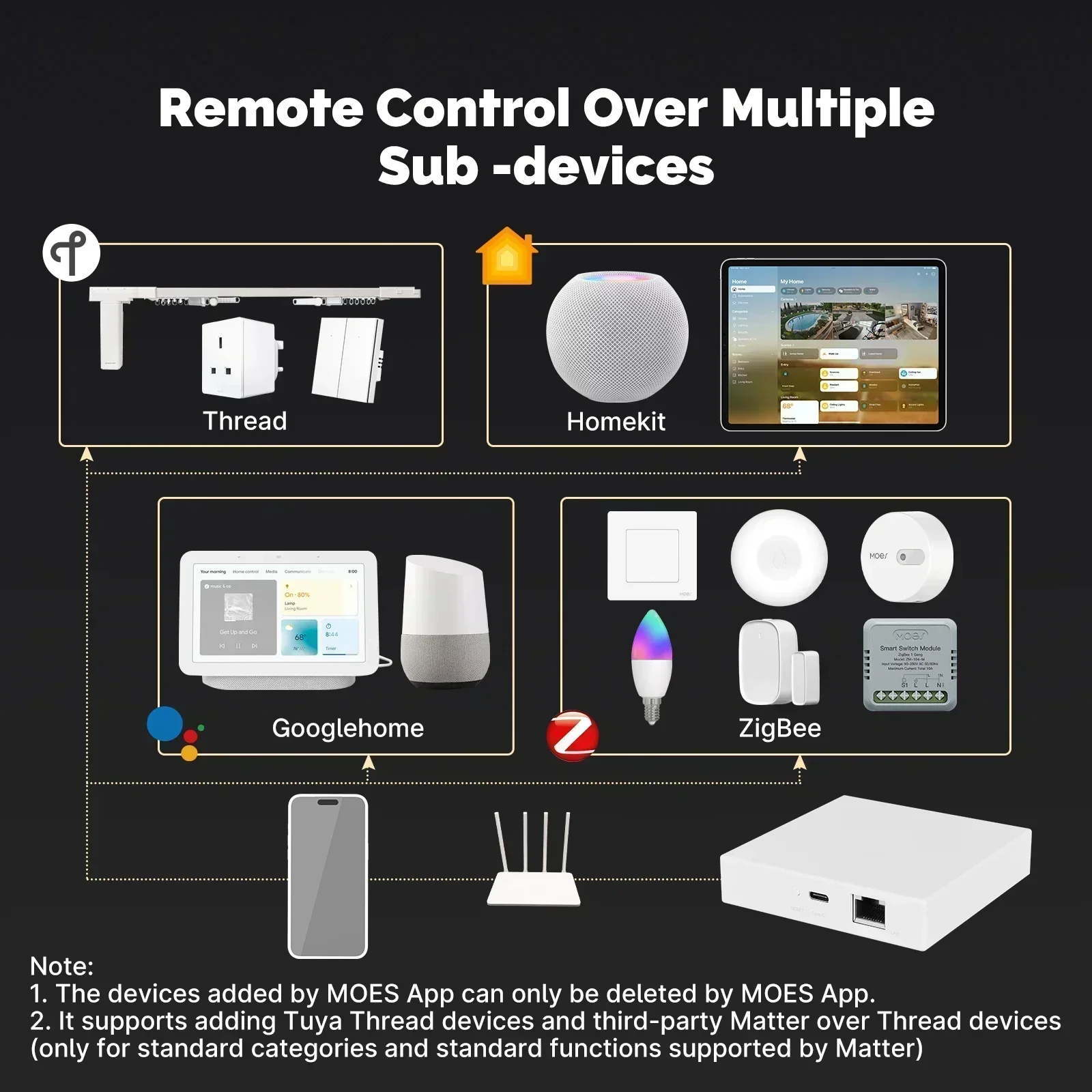 MOES Tuya Zigbee Matter Thread - مراجعة Smart Home Website وسعره