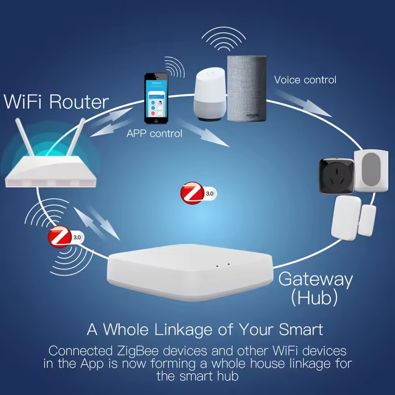 Moes Tuya ZigBee 3.0 Smart Gat - مراجعة Smart Home Website وسعره