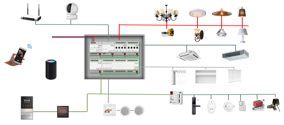 جزءا لا يتجزأ من 1-قناة 200 وا - مراجعة Smart Home Knx System وسعره