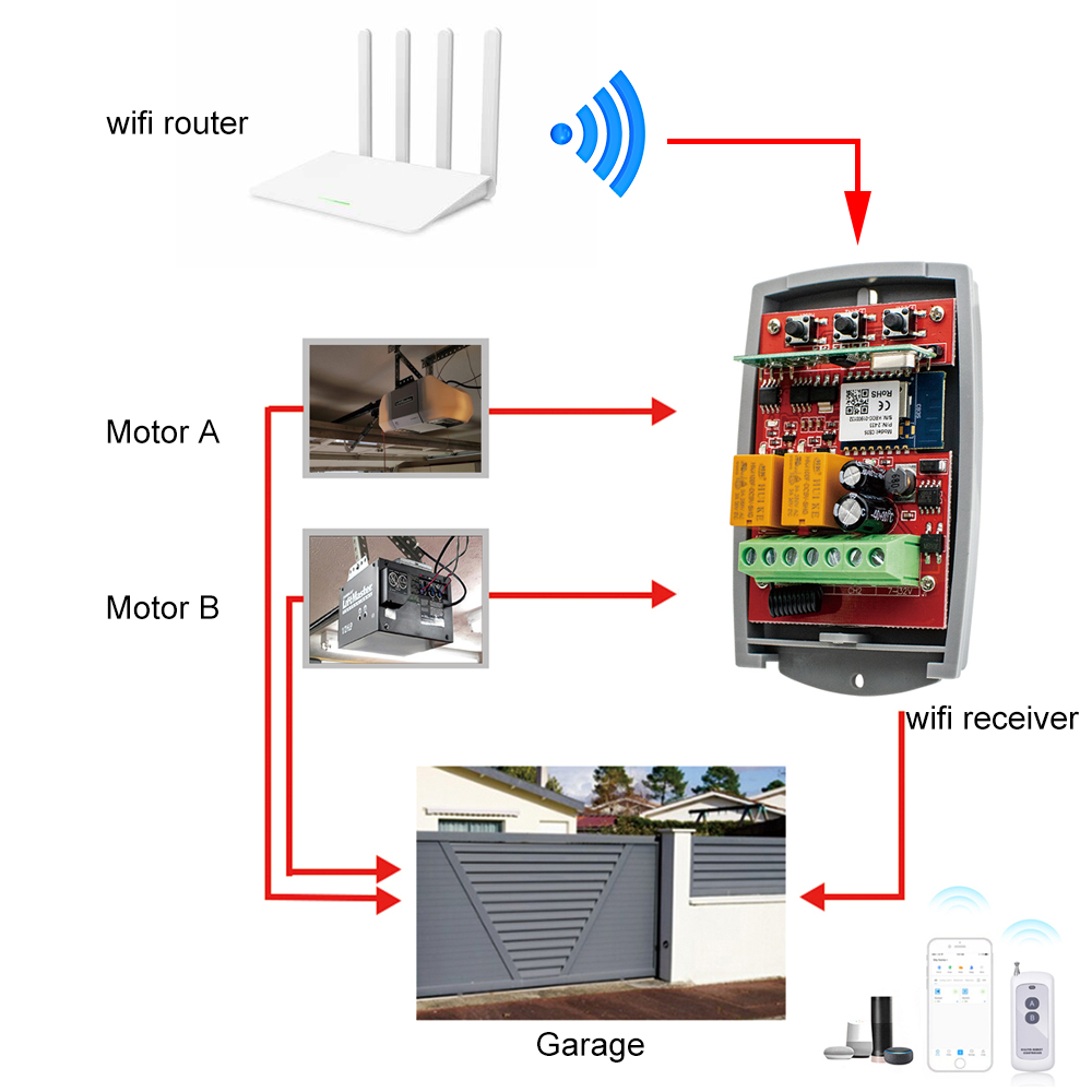 جهاز استقبال ذكي بتقنية Tuya W - مراجعة Smart Garage Door Opener وسعره