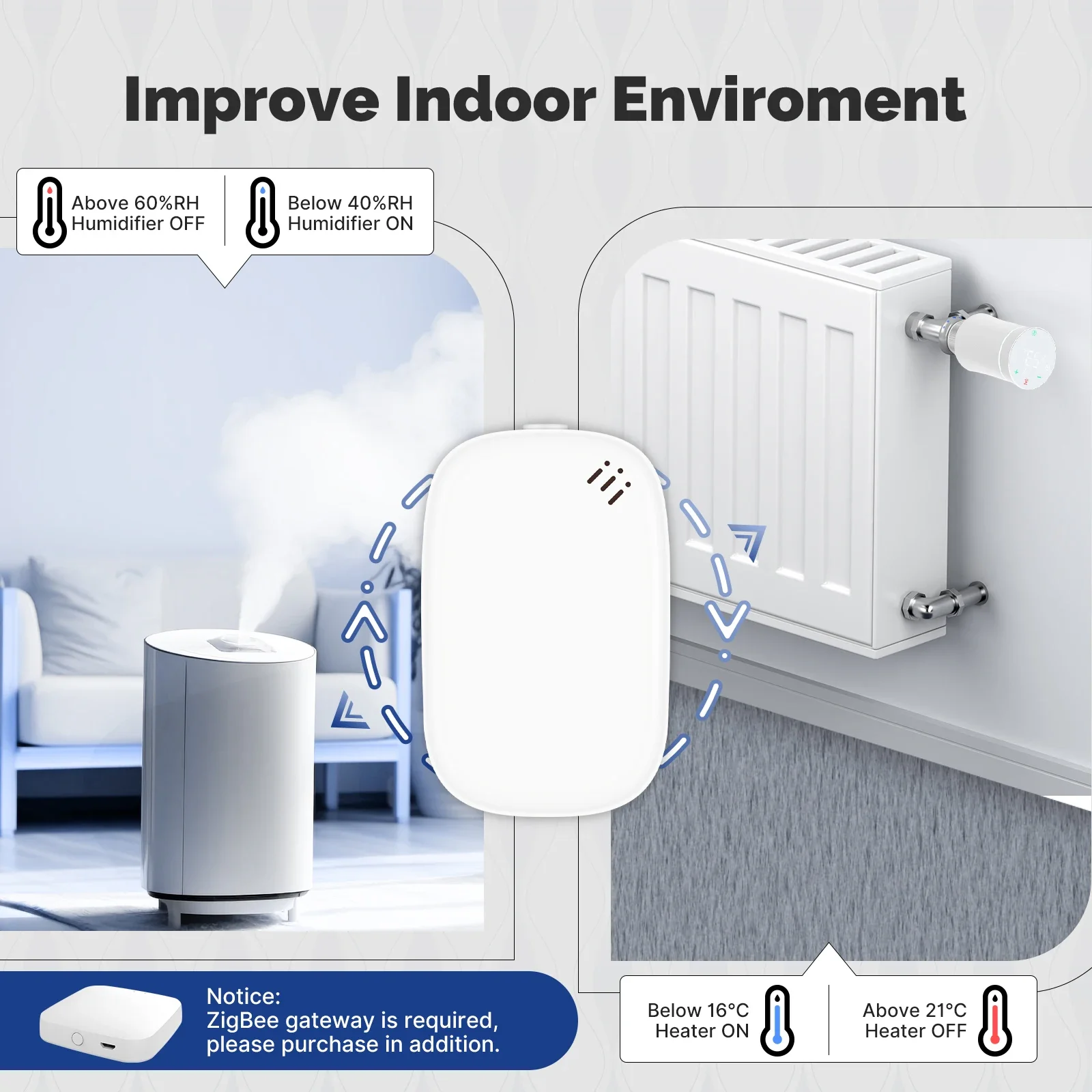 MOES Tuya Zigbee مستشعر درجة ا - مراجعة Smart Home Furniture وسعره
