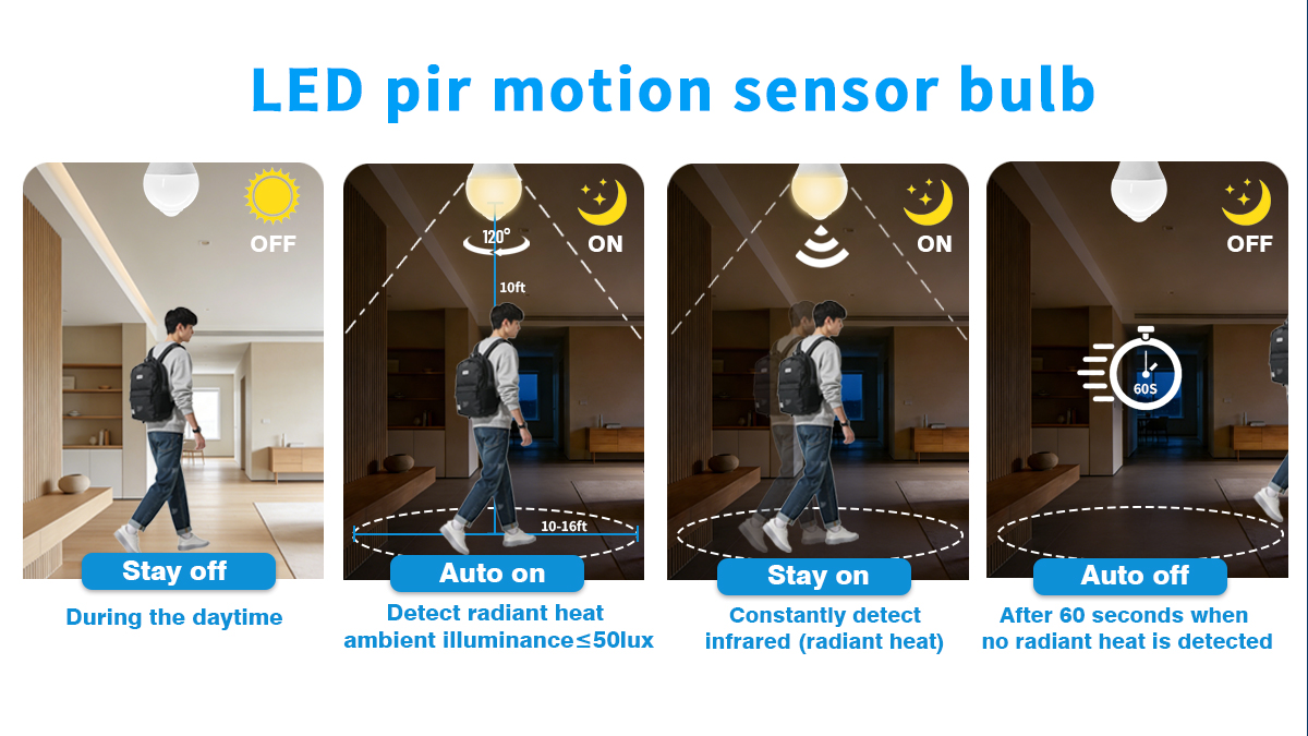 1-20 قطعة مصباح LED مع مستشعر  - مراجعة Alexa Compatible Bulb وسعره